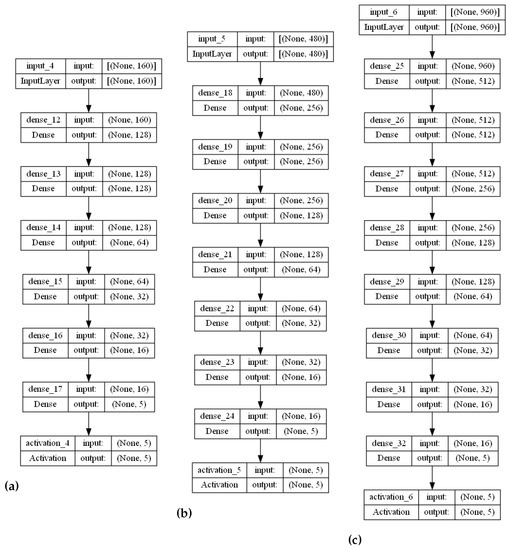 Algorithms 16 00202 g0a2