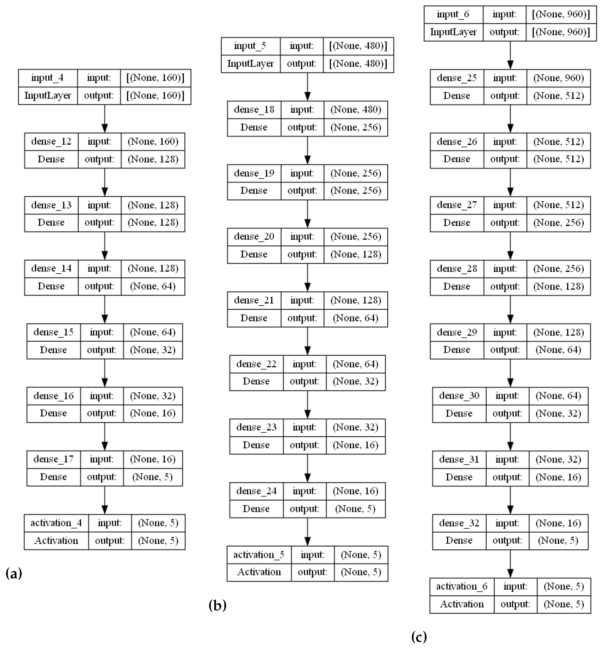Algorithms 16 00202 g0a2 Algorithms 16 00202 g0a2