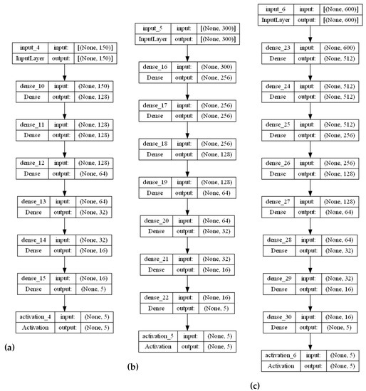 Algorithms 16 00202 g0a4