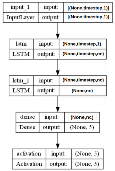 Algorithms 16 00202 g0a5