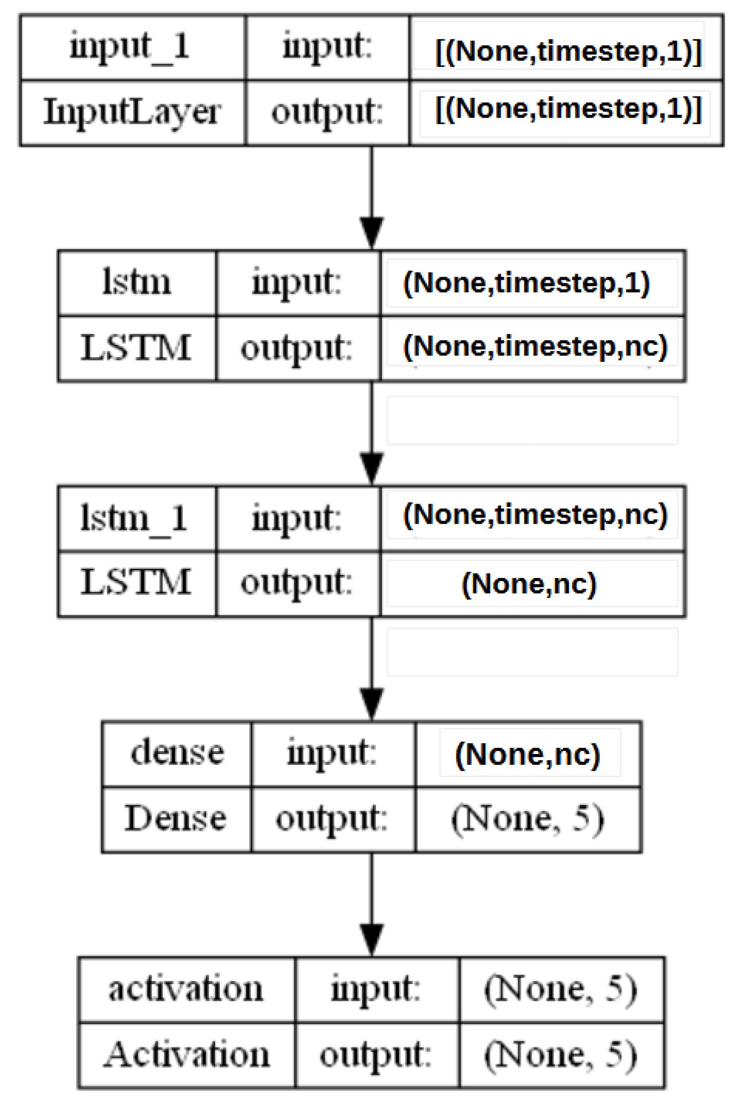 Algorithms 16 00202 g0a5 Algorithms 16 00202 g0a5