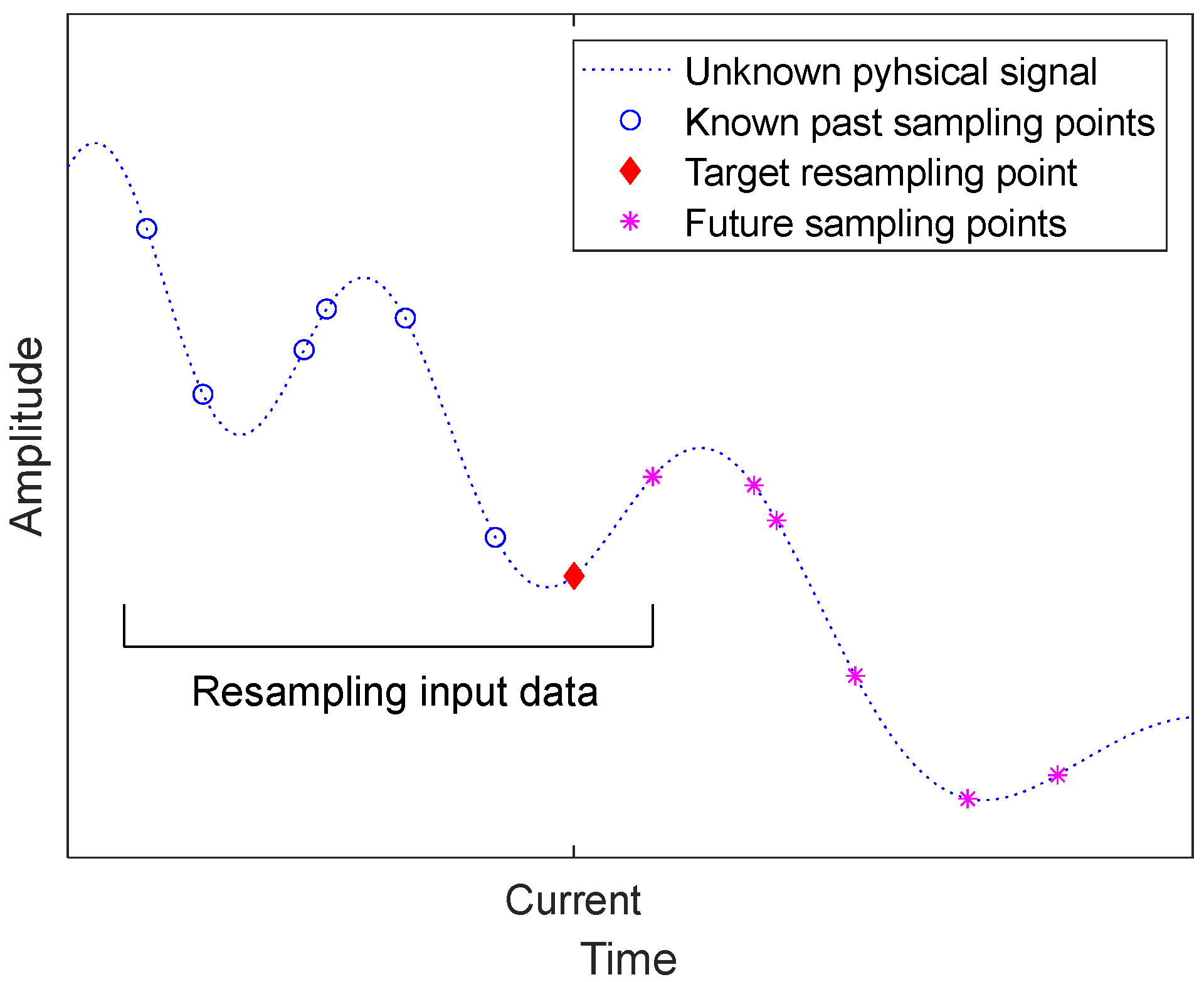 Algorithms 16 00203 g001