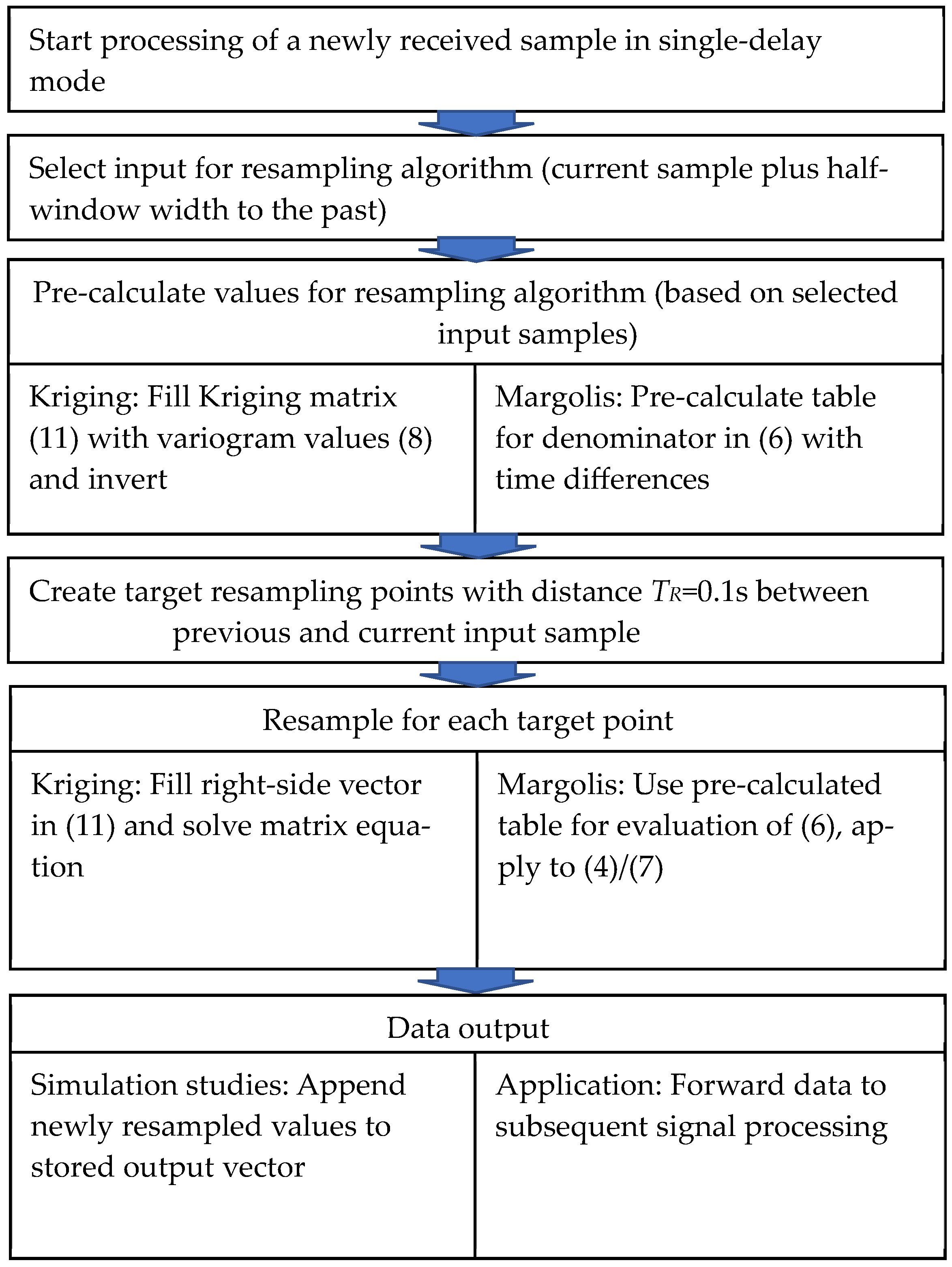 Algorithms 16 00203 g003