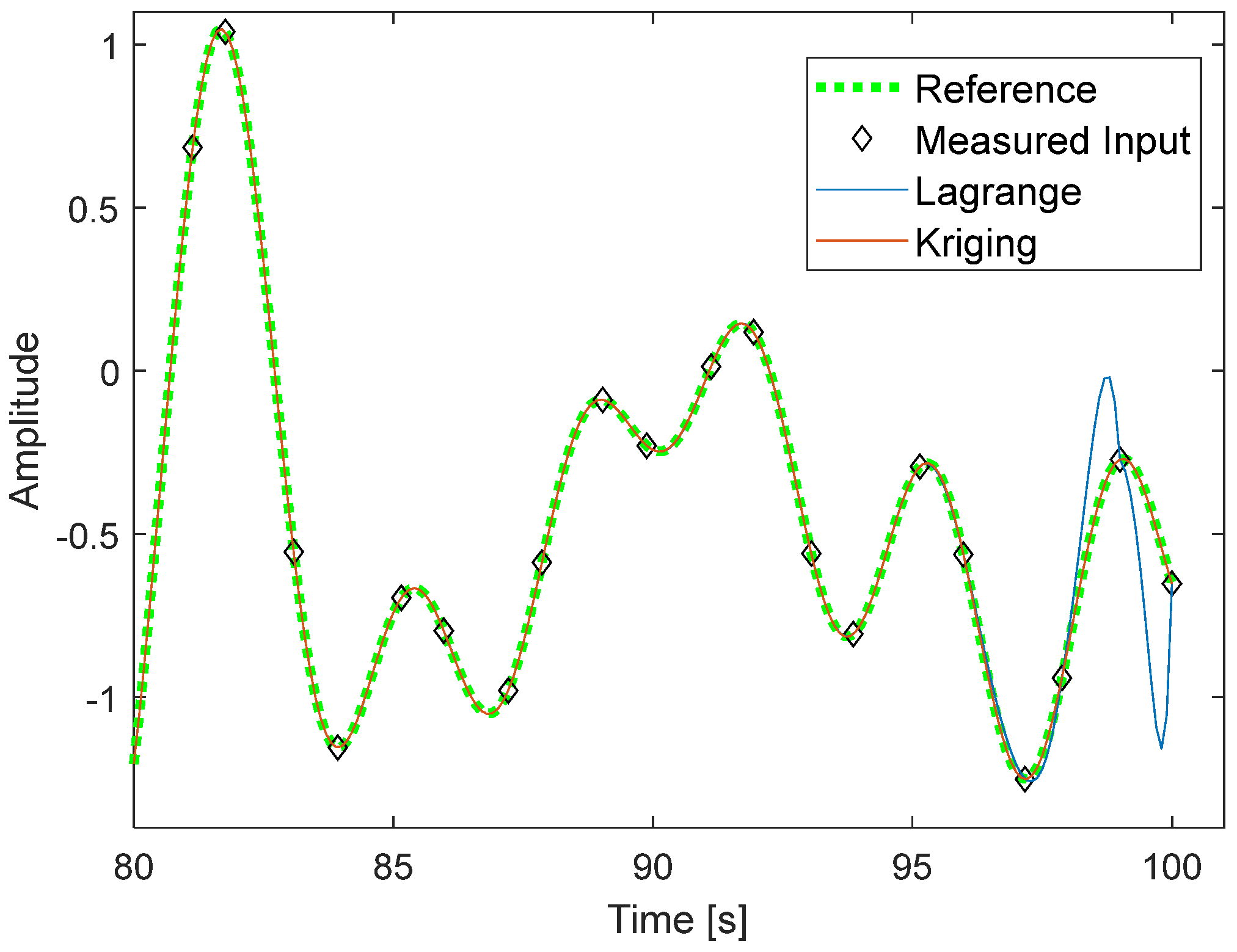 Algorithms 16 00203 g005