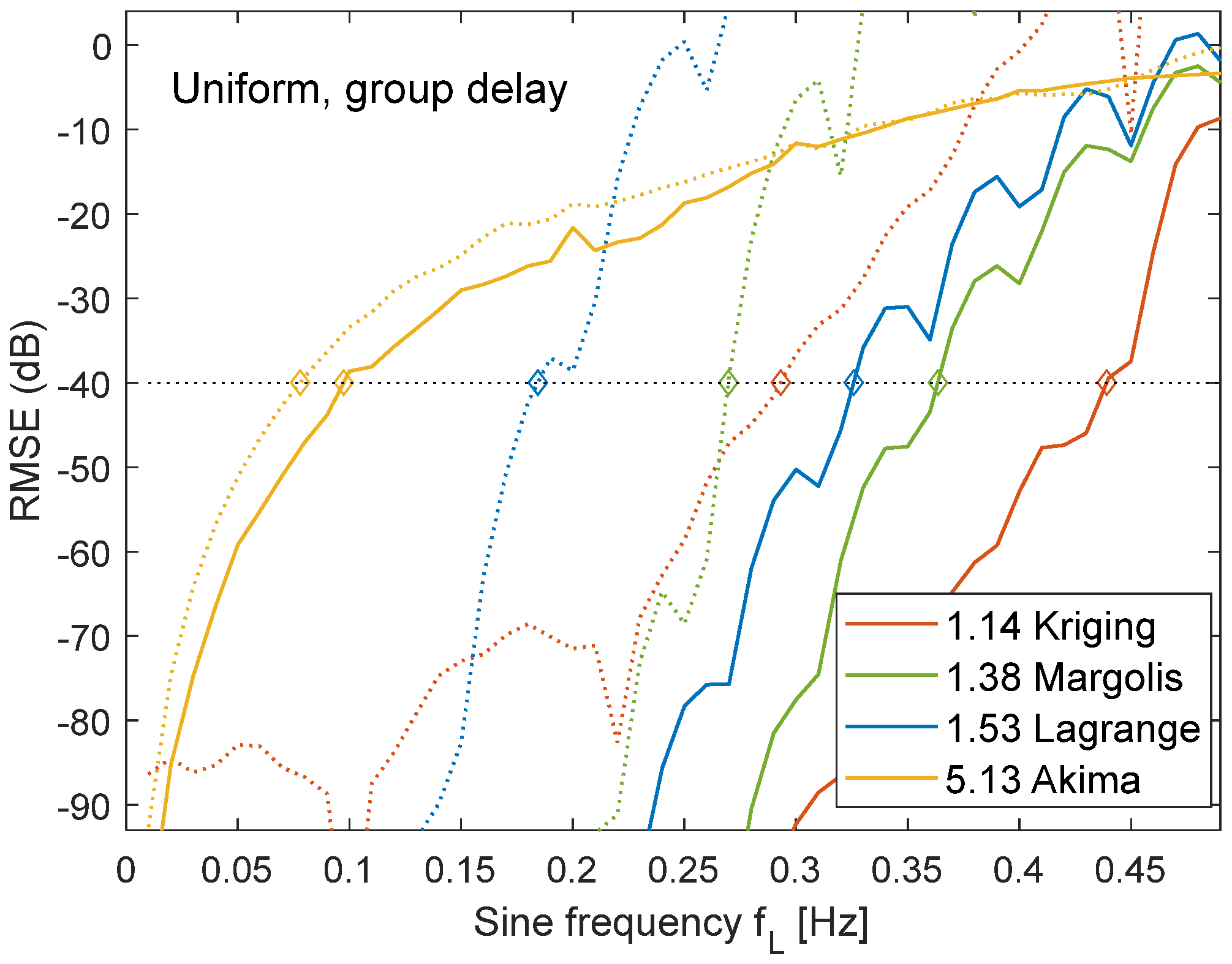 Algorithms 16 00203 g006