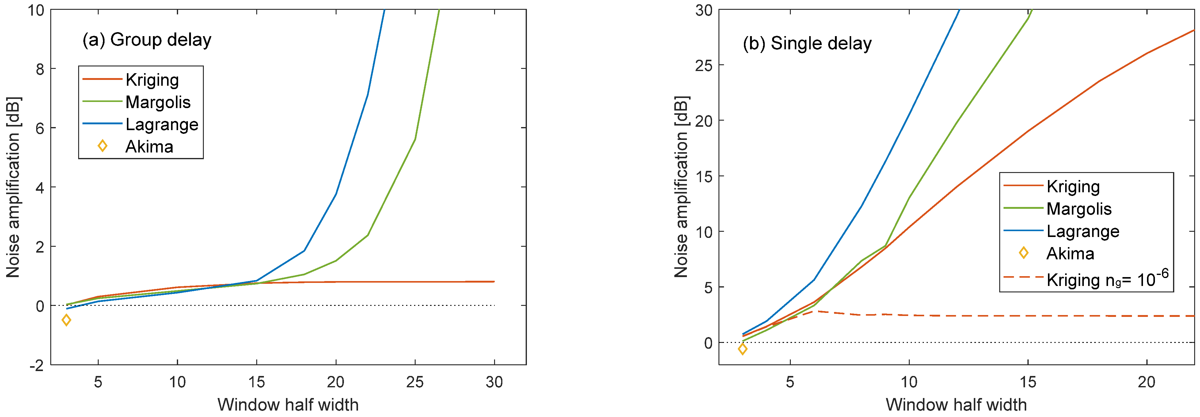 Algorithms 16 00203 g008