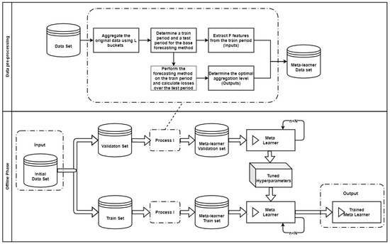 Algorithms 16 00206 g0a1