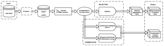 Algorithms 16 00206 g0a2