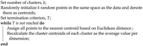 Algorithms 16 00208 i002 Algorithms 16 00208 i002