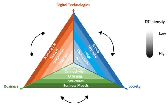 Algorithms 16 00211 g003