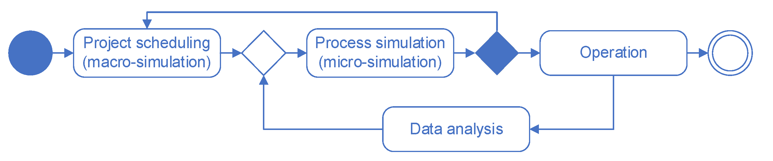 Algorithms 16 00212 g001
