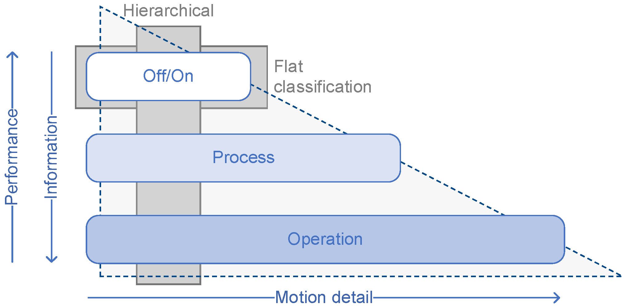 Algorithms 16 00212 g002