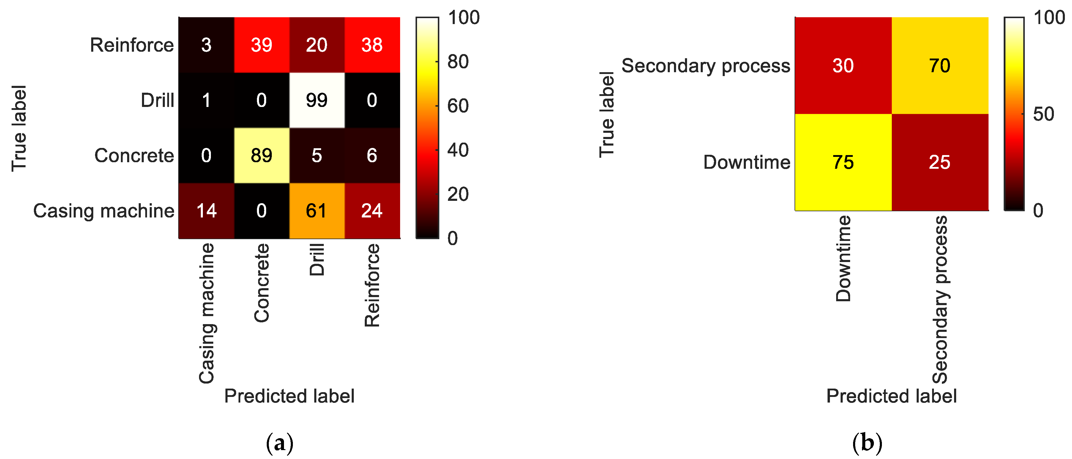Algorithms 16 00212 g007