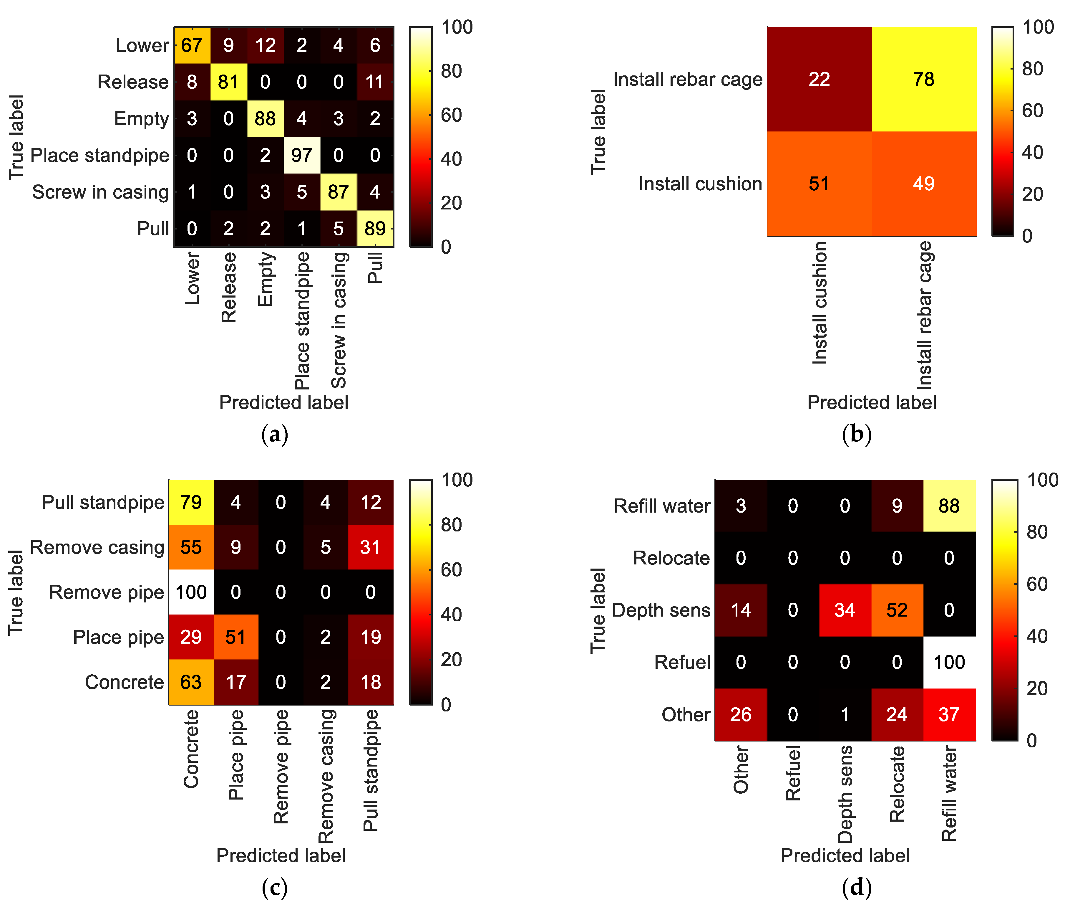 Algorithms 16 00212 g008