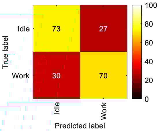 Algorithms 16 00212 g0a1