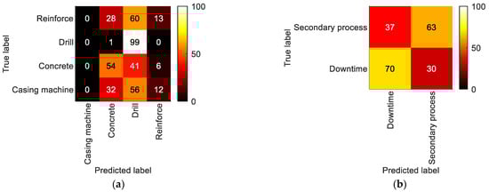 Algorithms 16 00212 g0a2