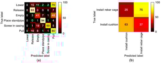 Algorithms 16 00212 g0a3a Algorithms 16 00212 g0a3a