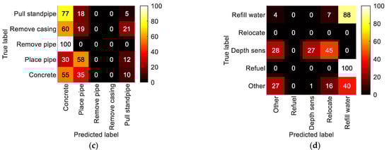 Algorithms 16 00212 g0a3b