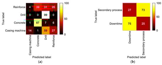 Algorithms 16 00212 g0a5