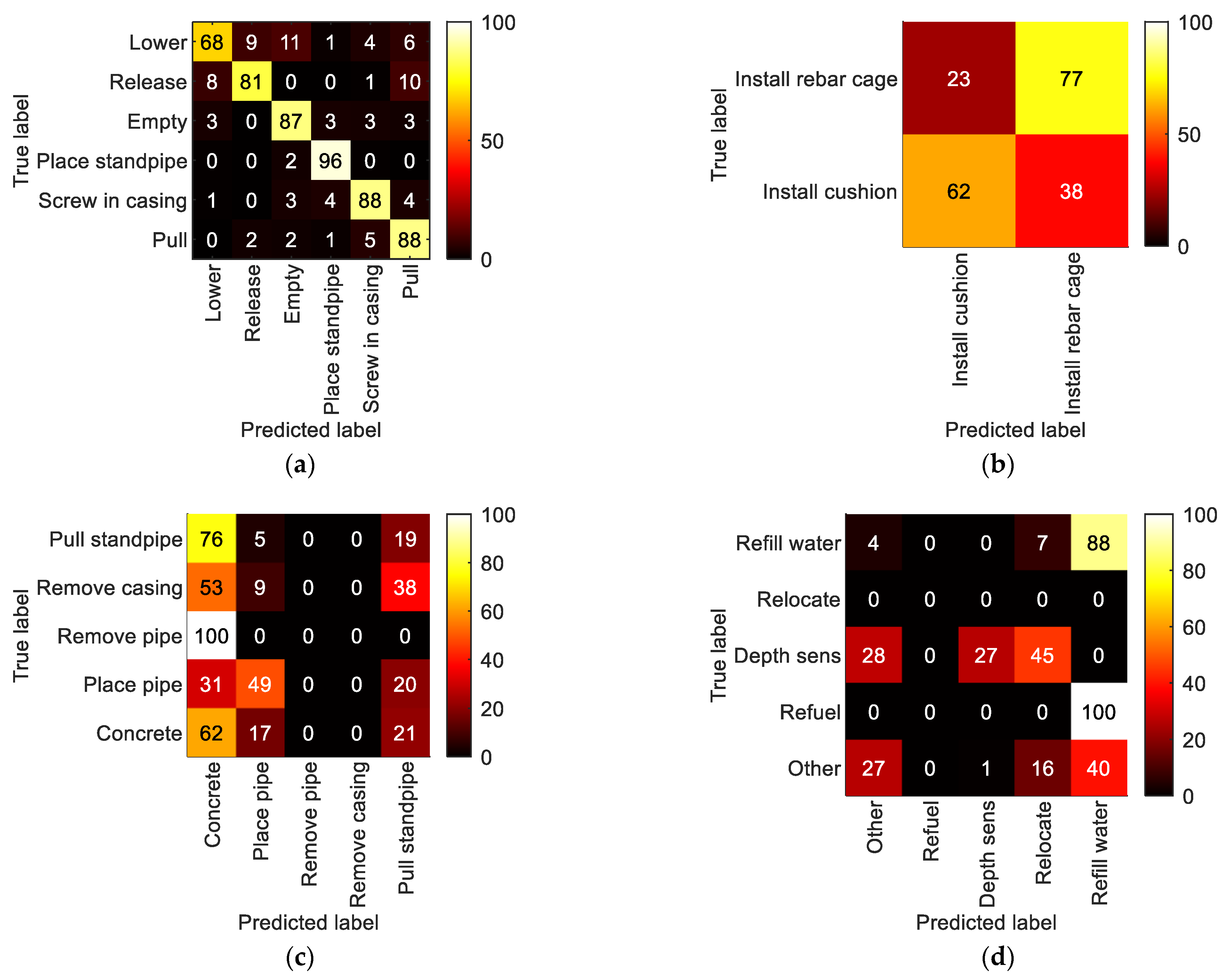 Algorithms 16 00212 g0a6