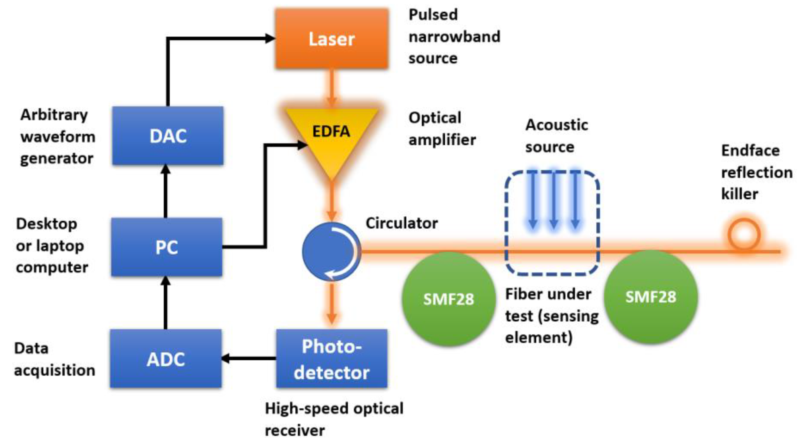 Algorithms 16 00217 g001