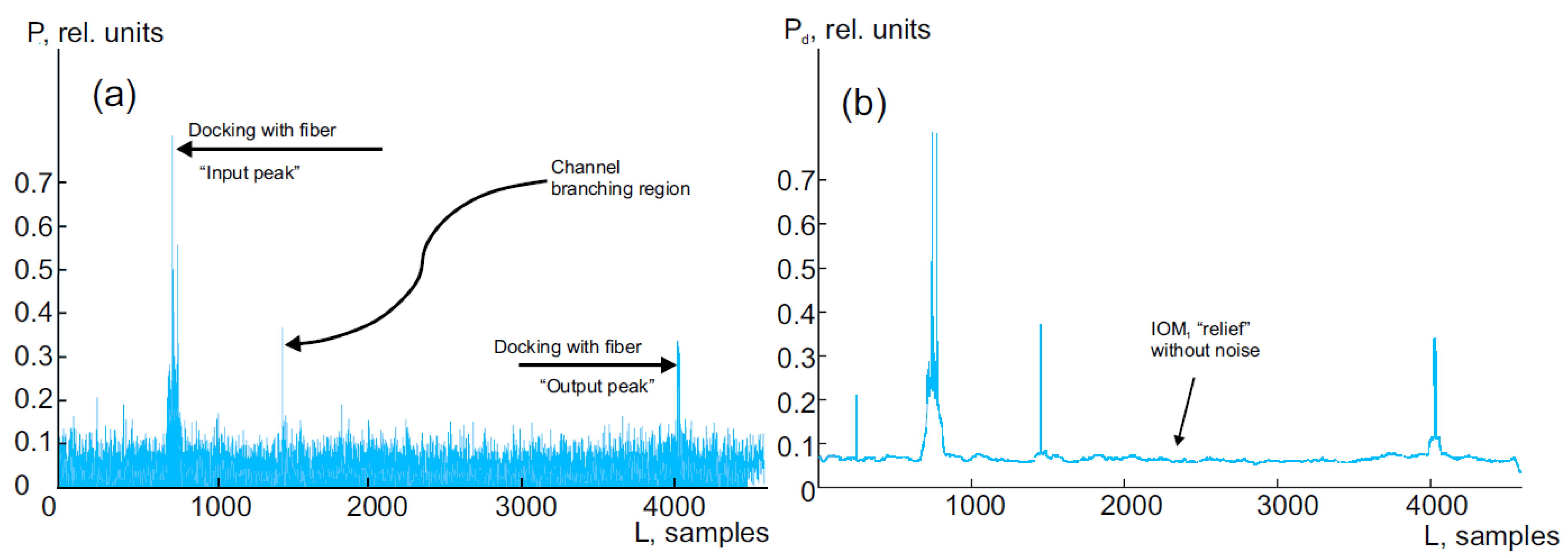 Algorithms 16 00217 g004