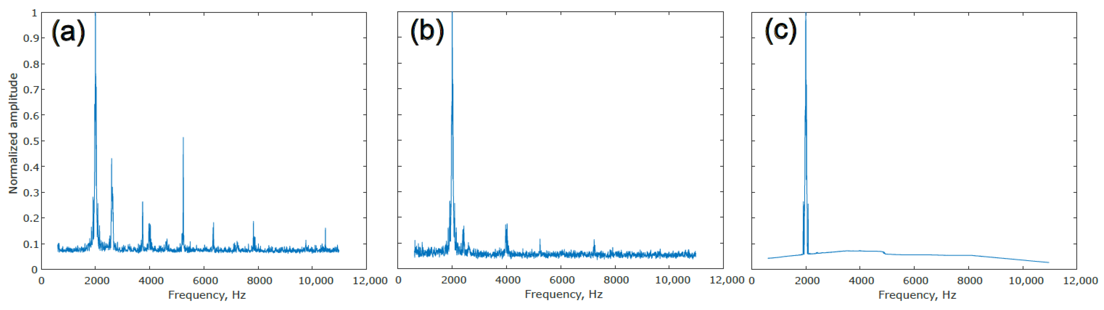 Algorithms 16 00217 g006