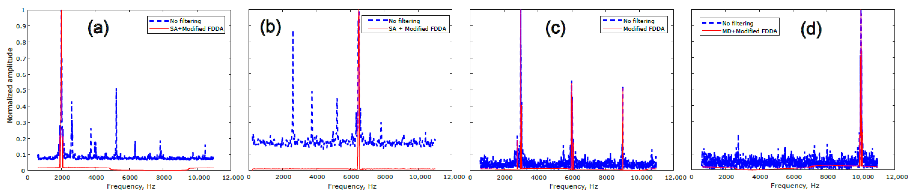 Algorithms 16 00217 g007