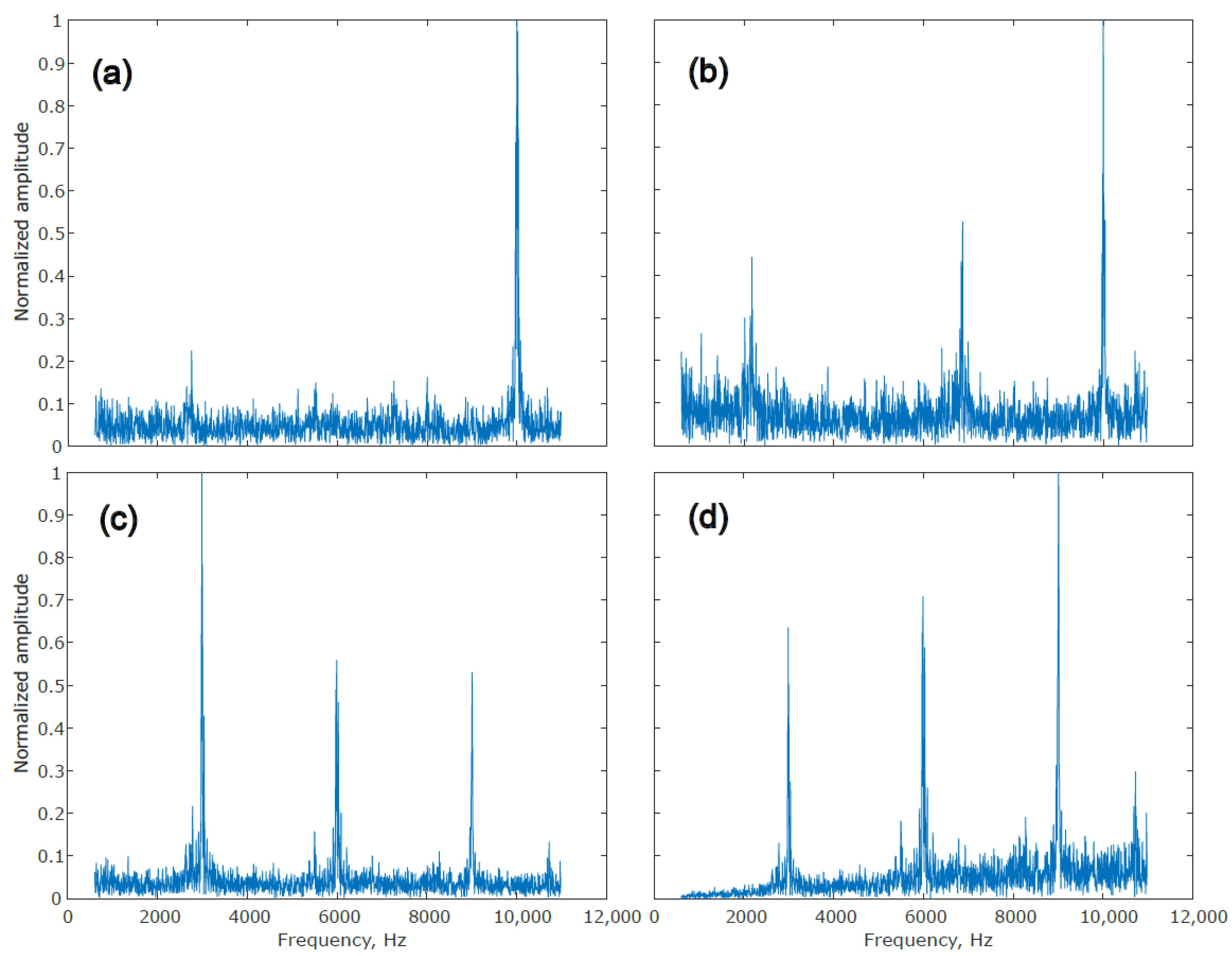 Algorithms 16 00217 g008