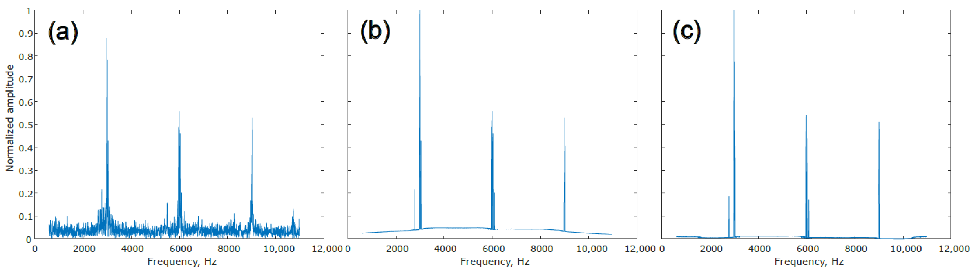 Algorithms 16 00217 g009