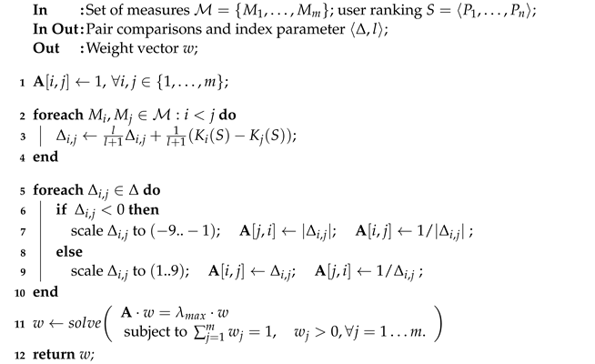Algorithms 16 00218 i001