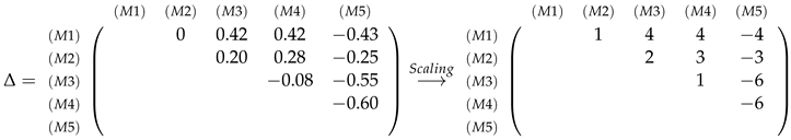 Algorithms 16 00218 i004