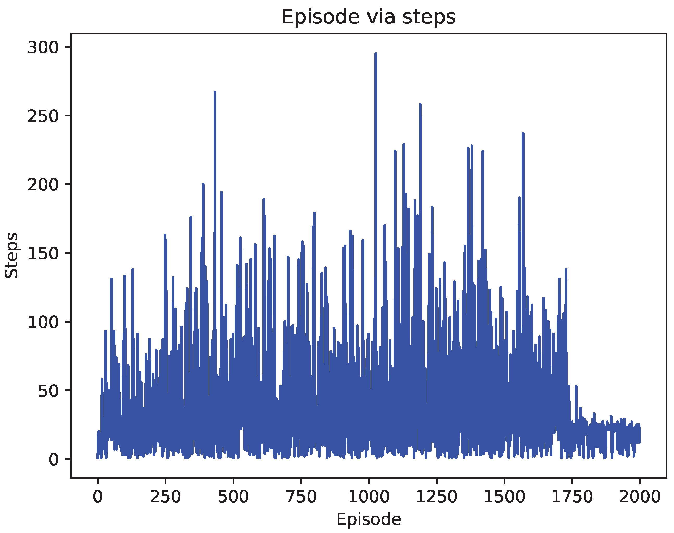 Algorithms 16 00220 g006
