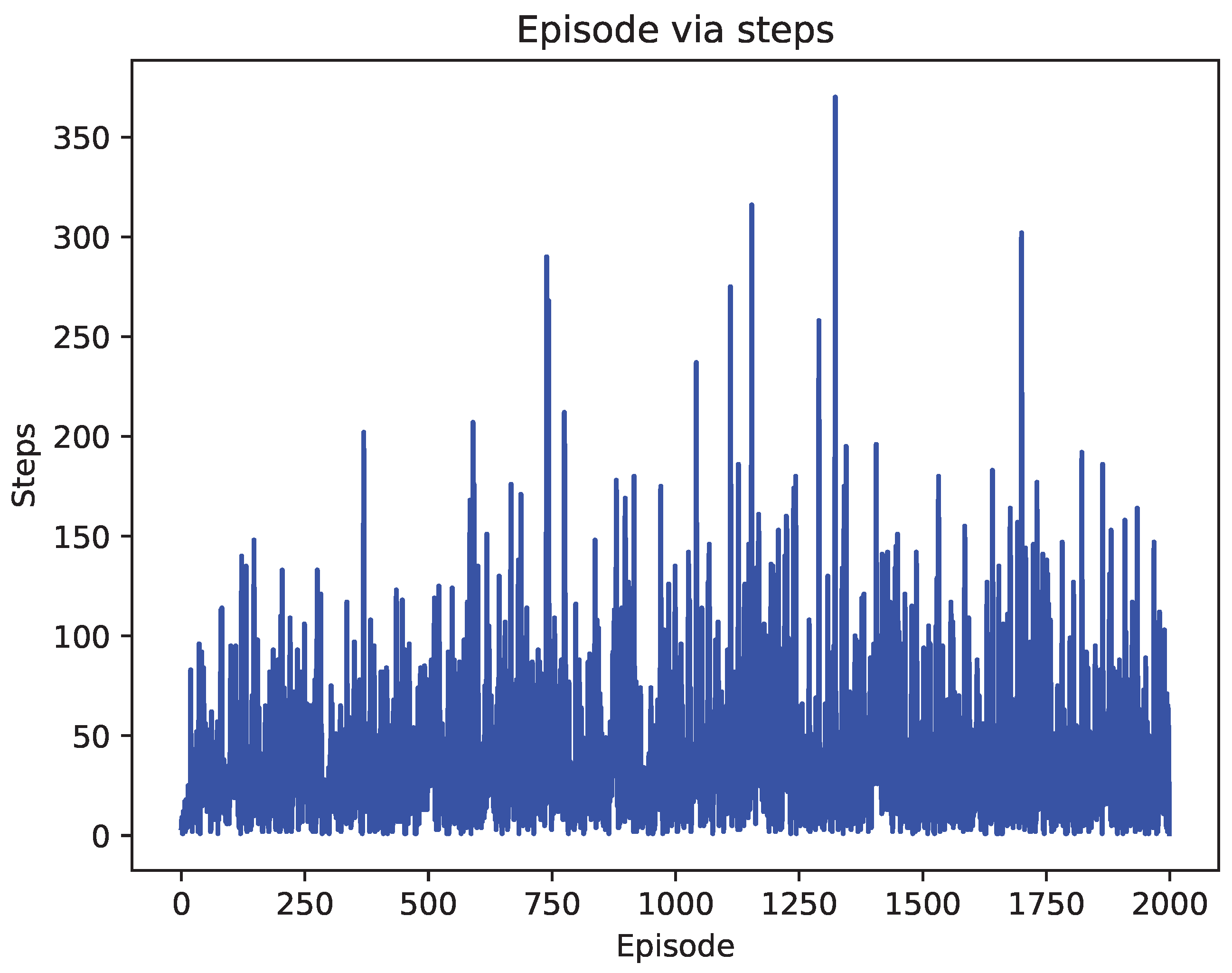 Algorithms 16 00220 g007