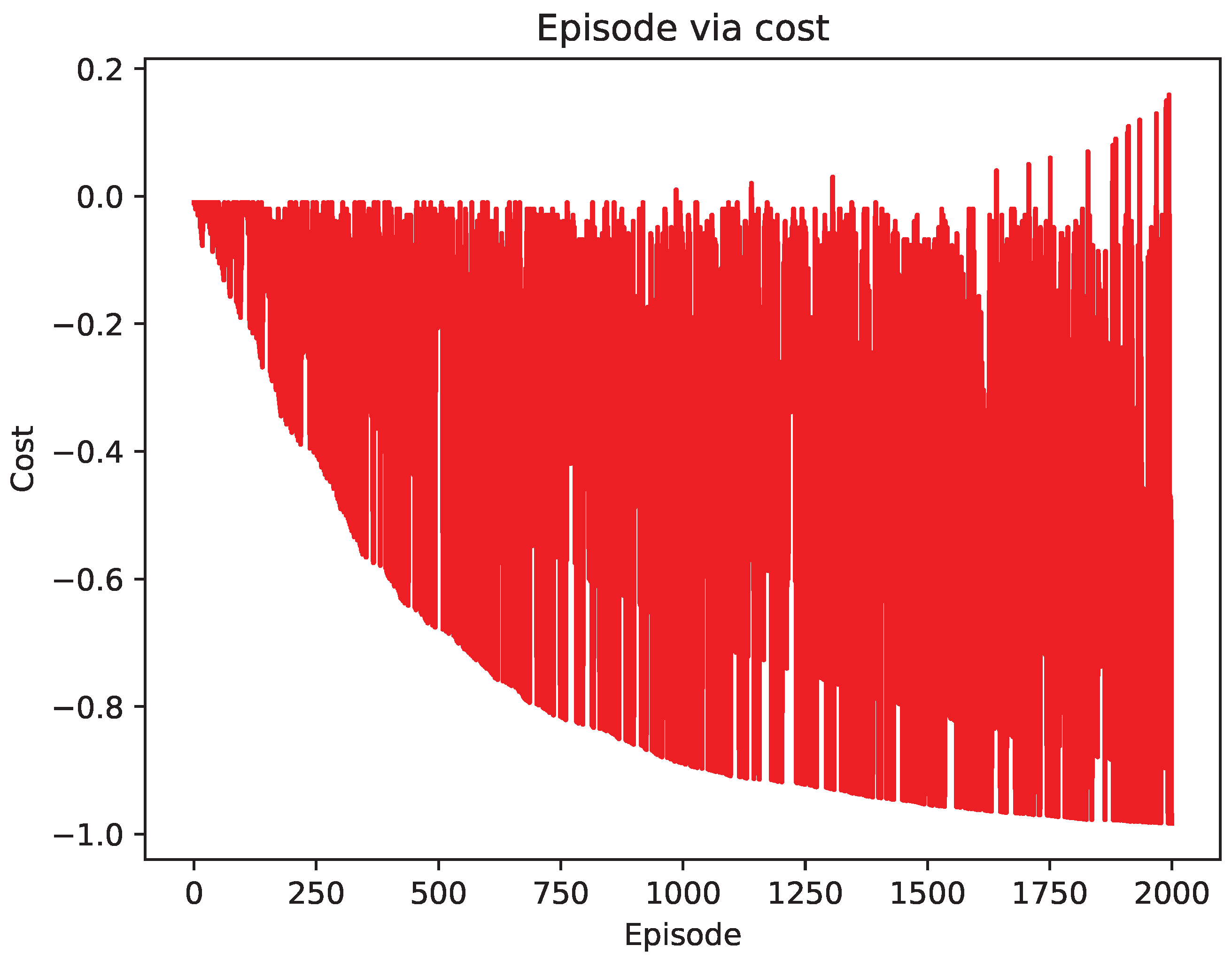 Algorithms 16 00220 g010