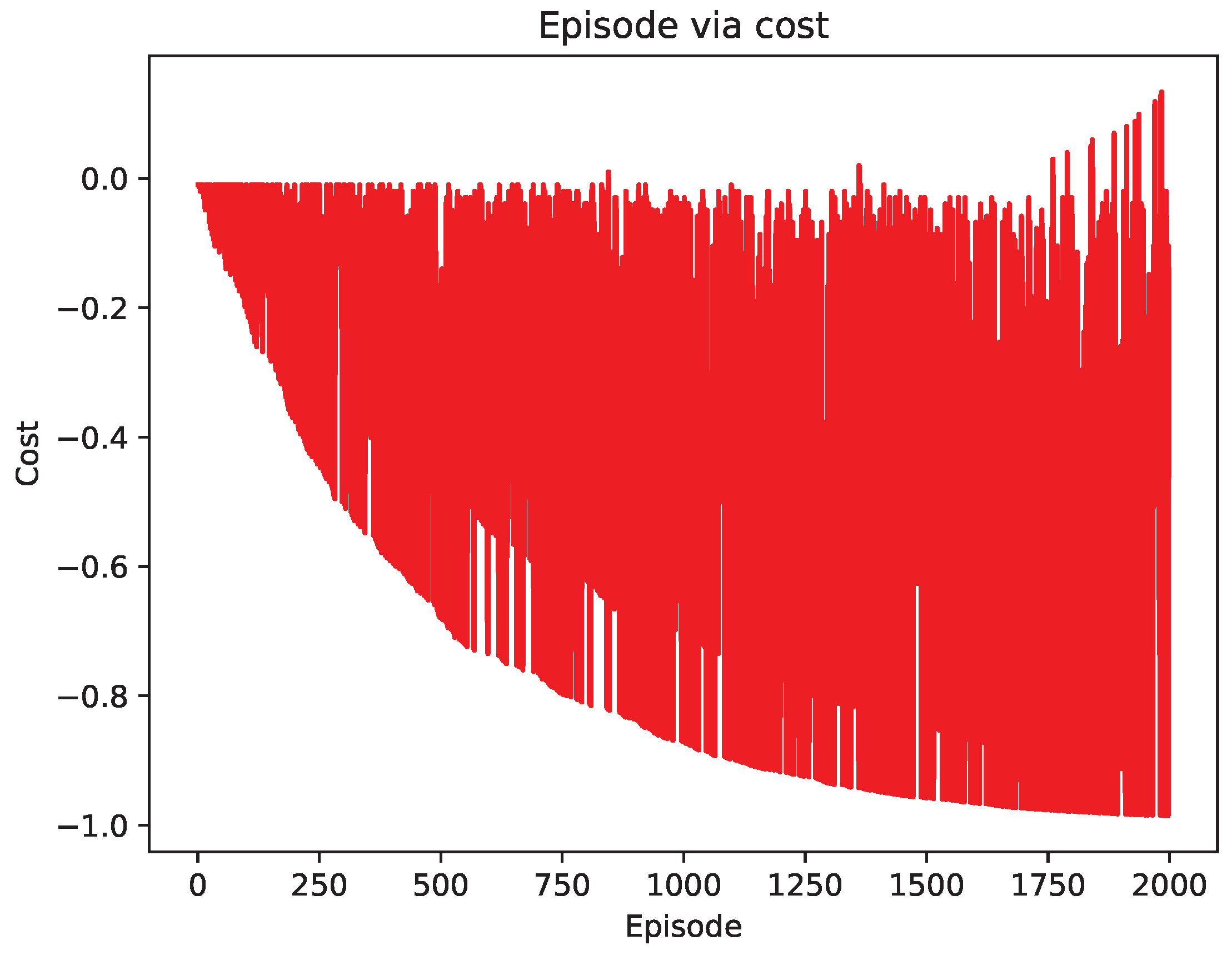 Algorithms 16 00220 g011