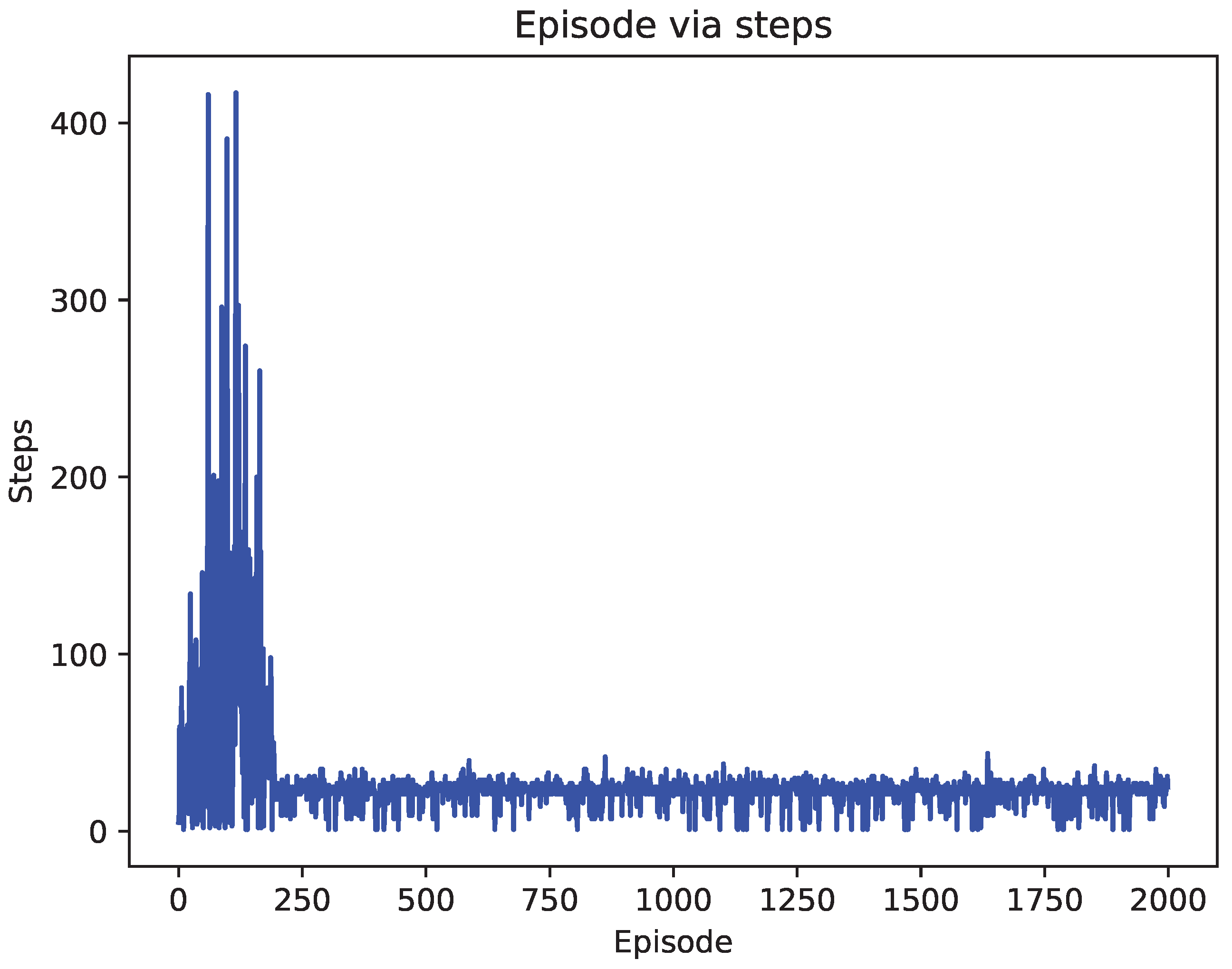 Algorithms 16 00220 g013