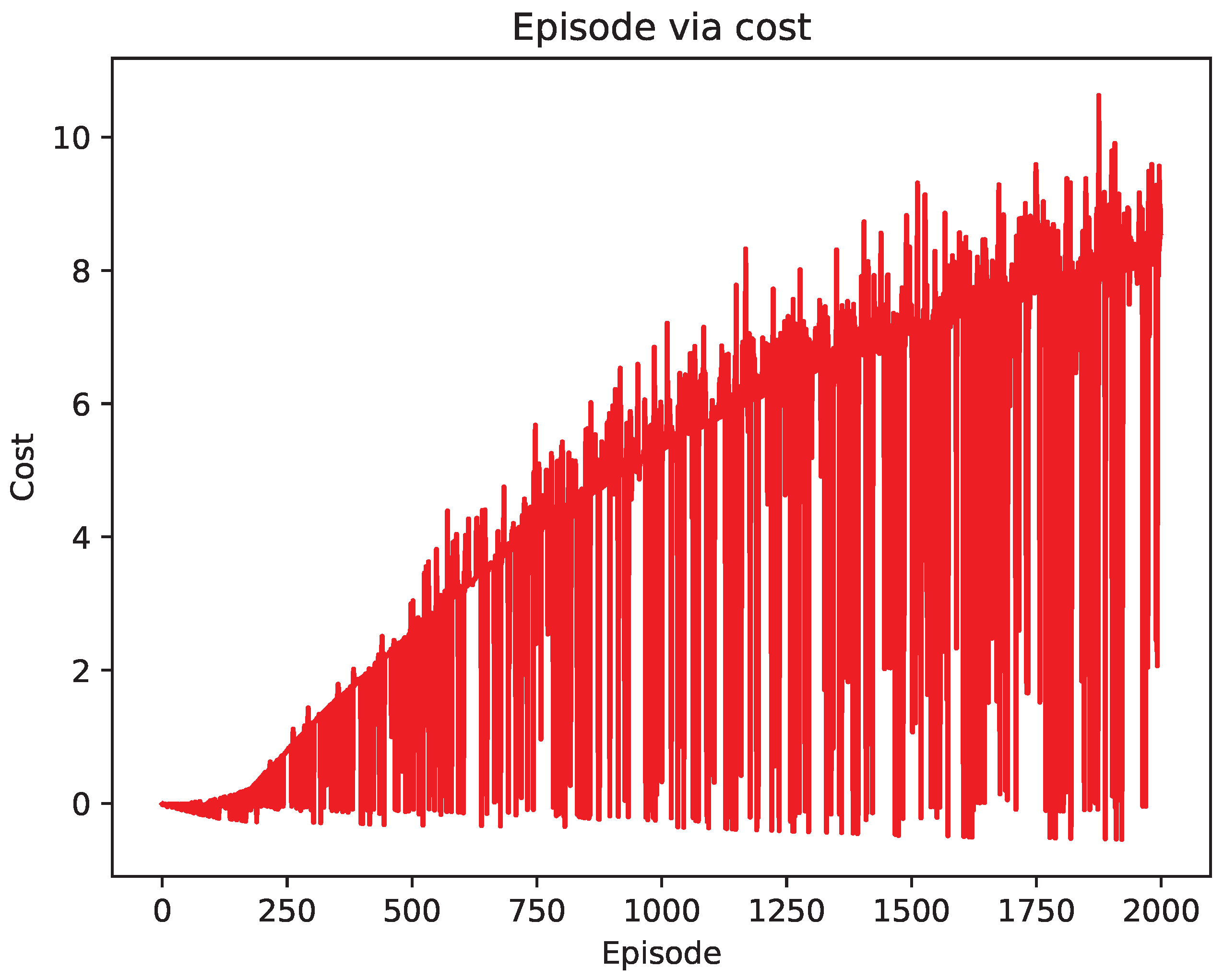Algorithms 16 00220 g014