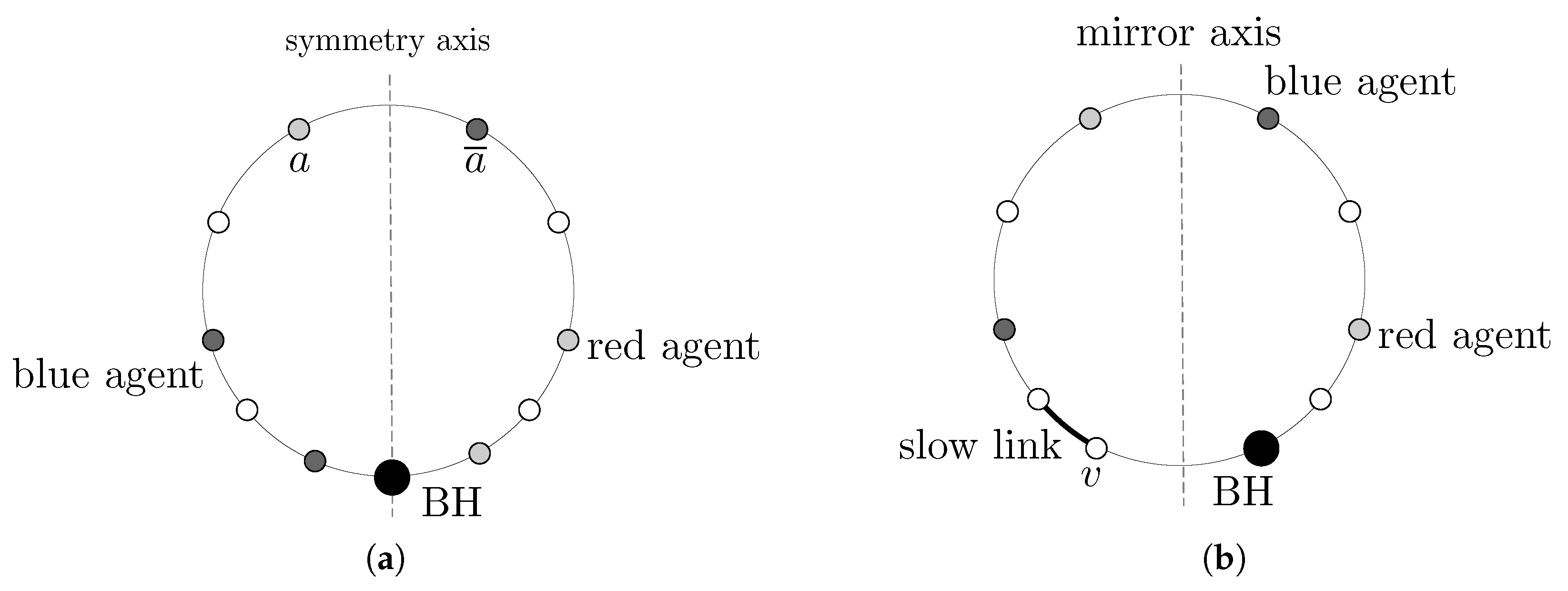Algorithms 16 00222 g003 Algorithms 16 00222 g003