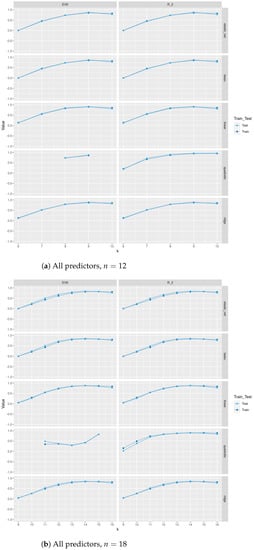 Algorithms 16 00223 g0a2