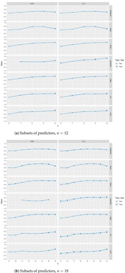 Algorithms 16 00223 g0a3