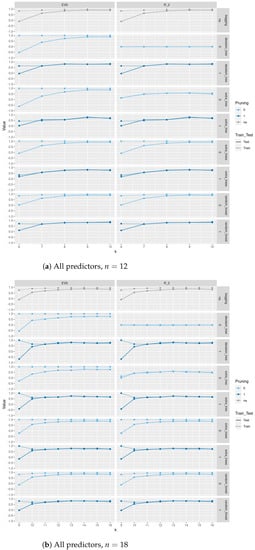 Algorithms 16 00223 g0a4