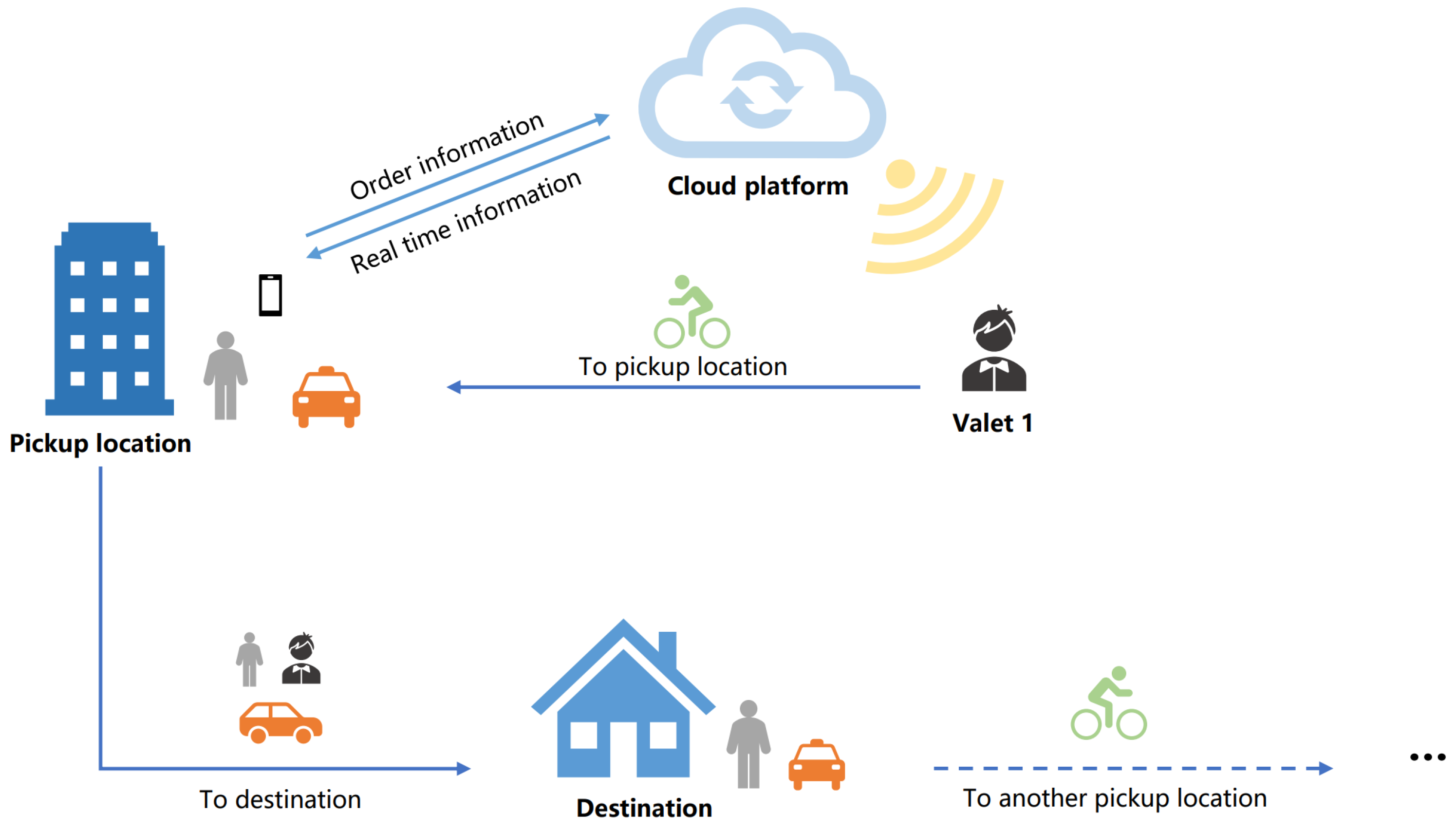 Algorithms 16 00224 g002