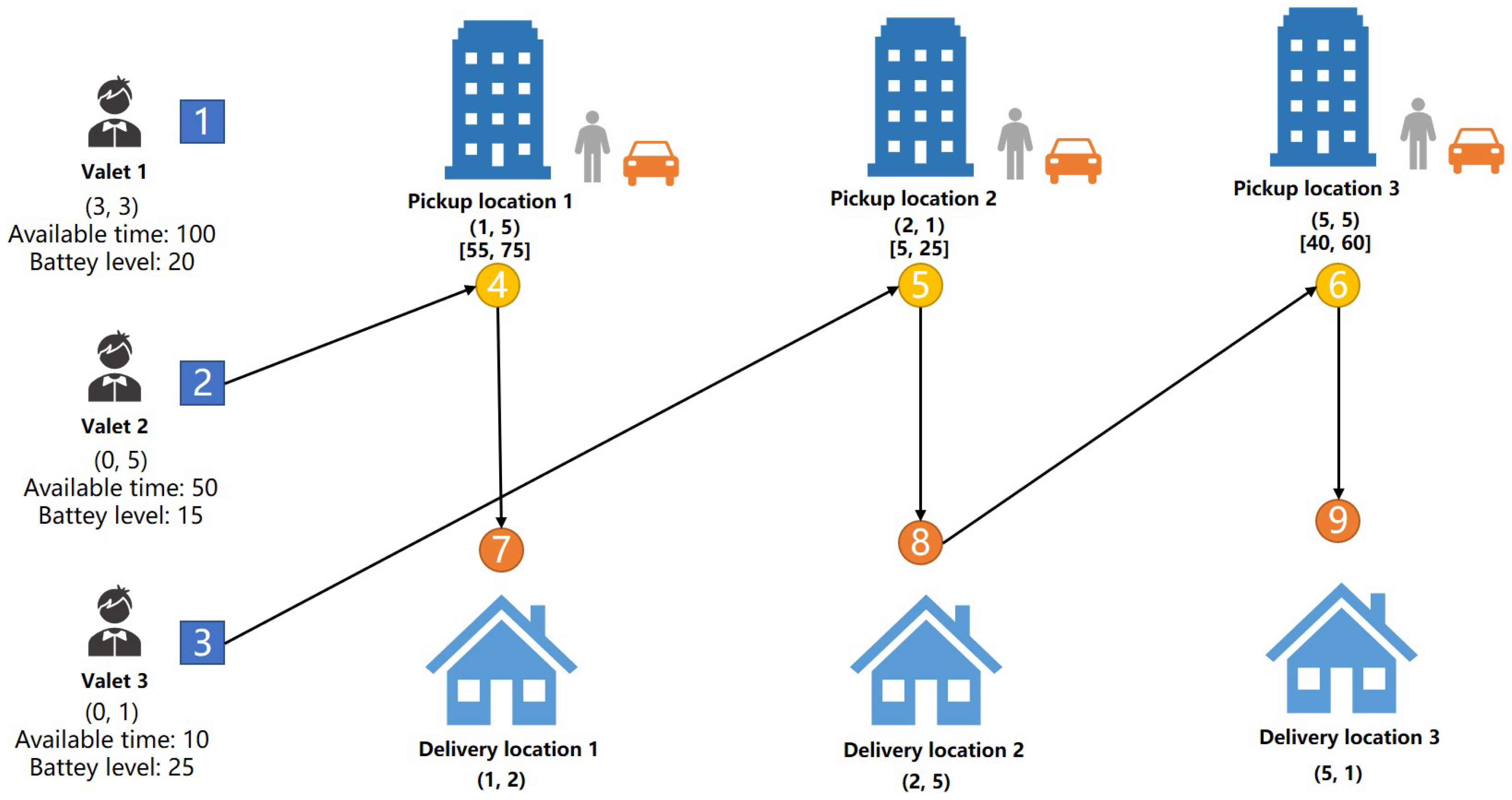 Algorithms 16 00224 g004