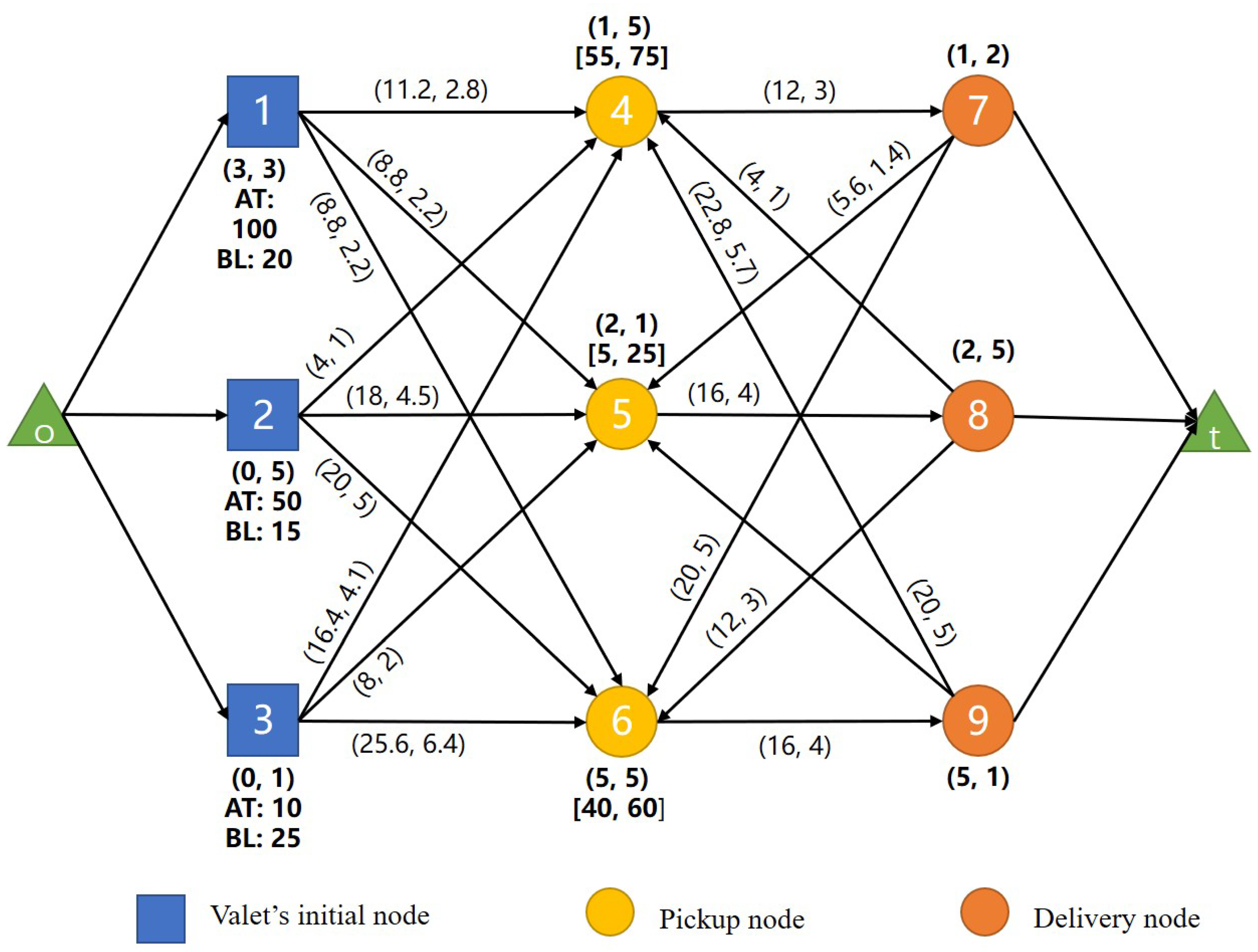 Algorithms 16 00224 g005