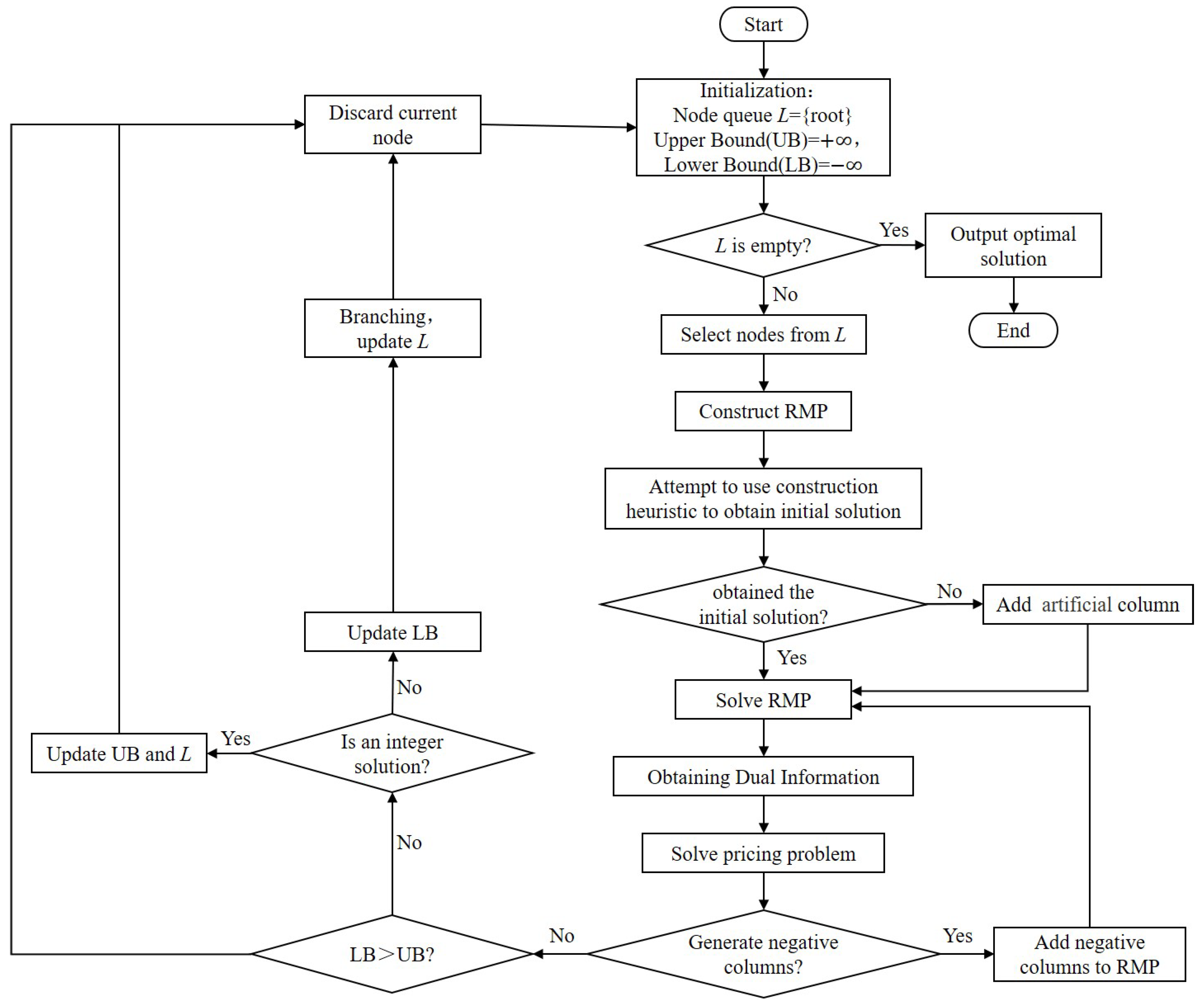 Algorithms 16 00224 g007