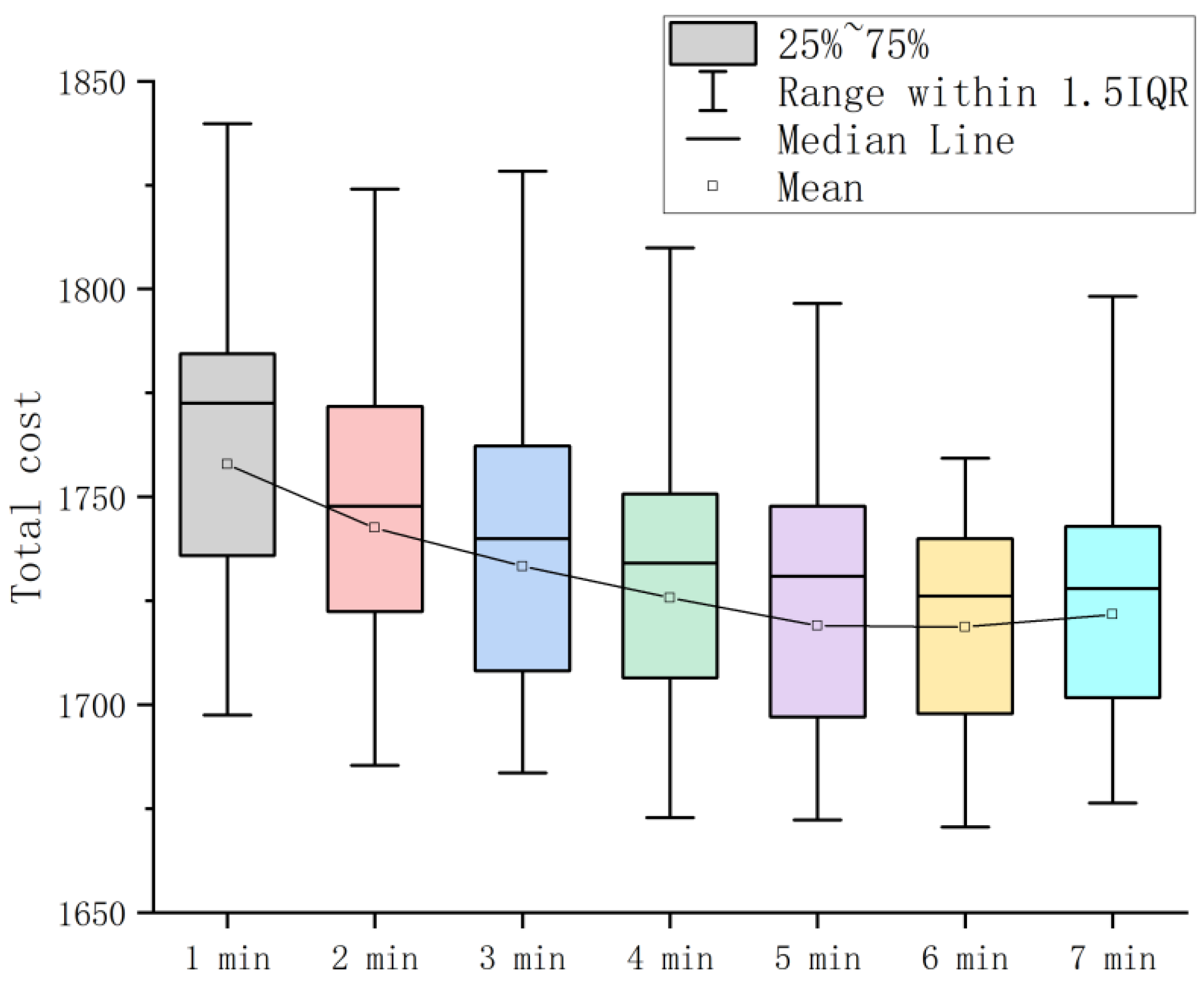 Algorithms 16 00224 g008