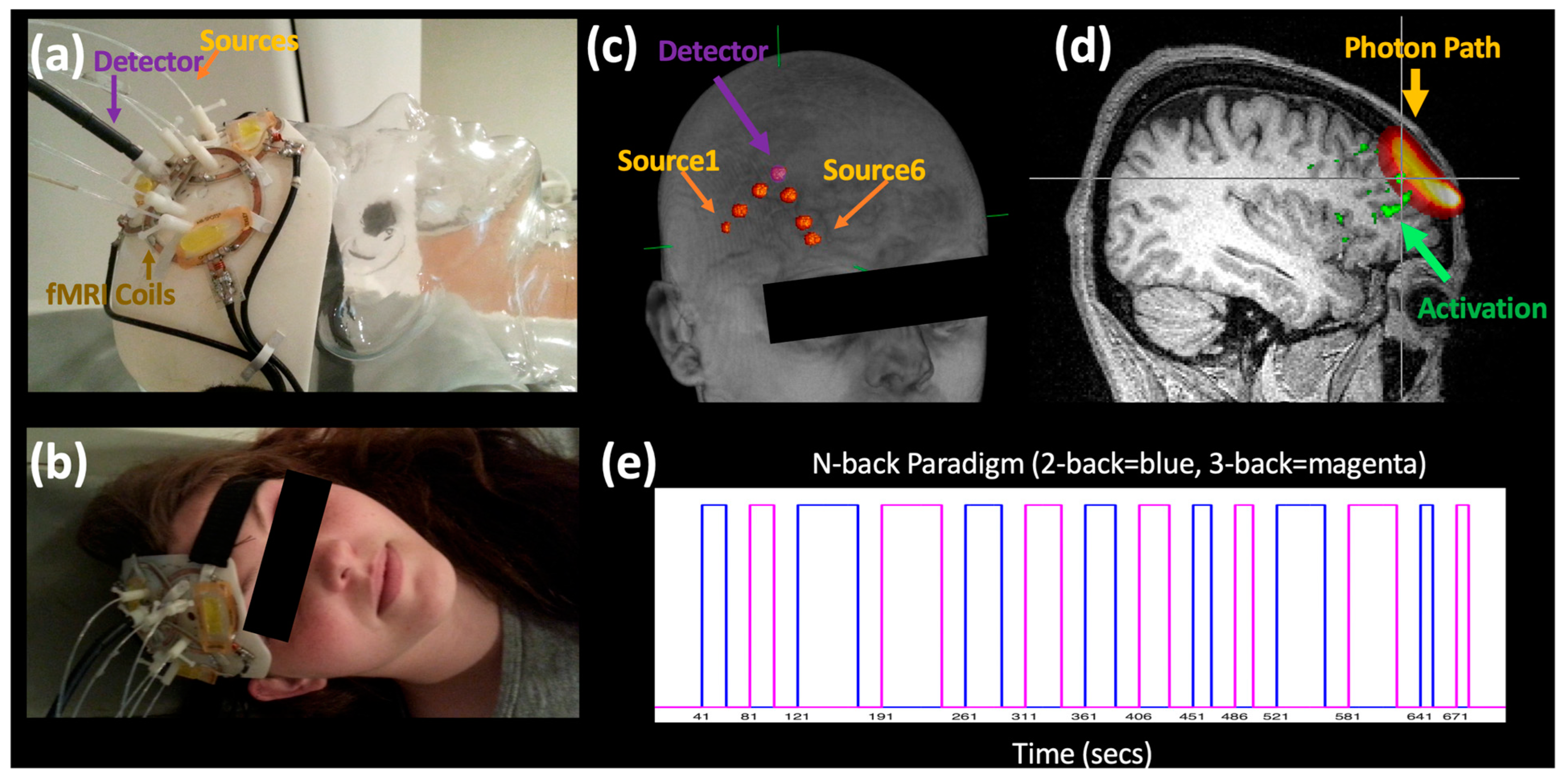 Algorithms 16 00230 g001