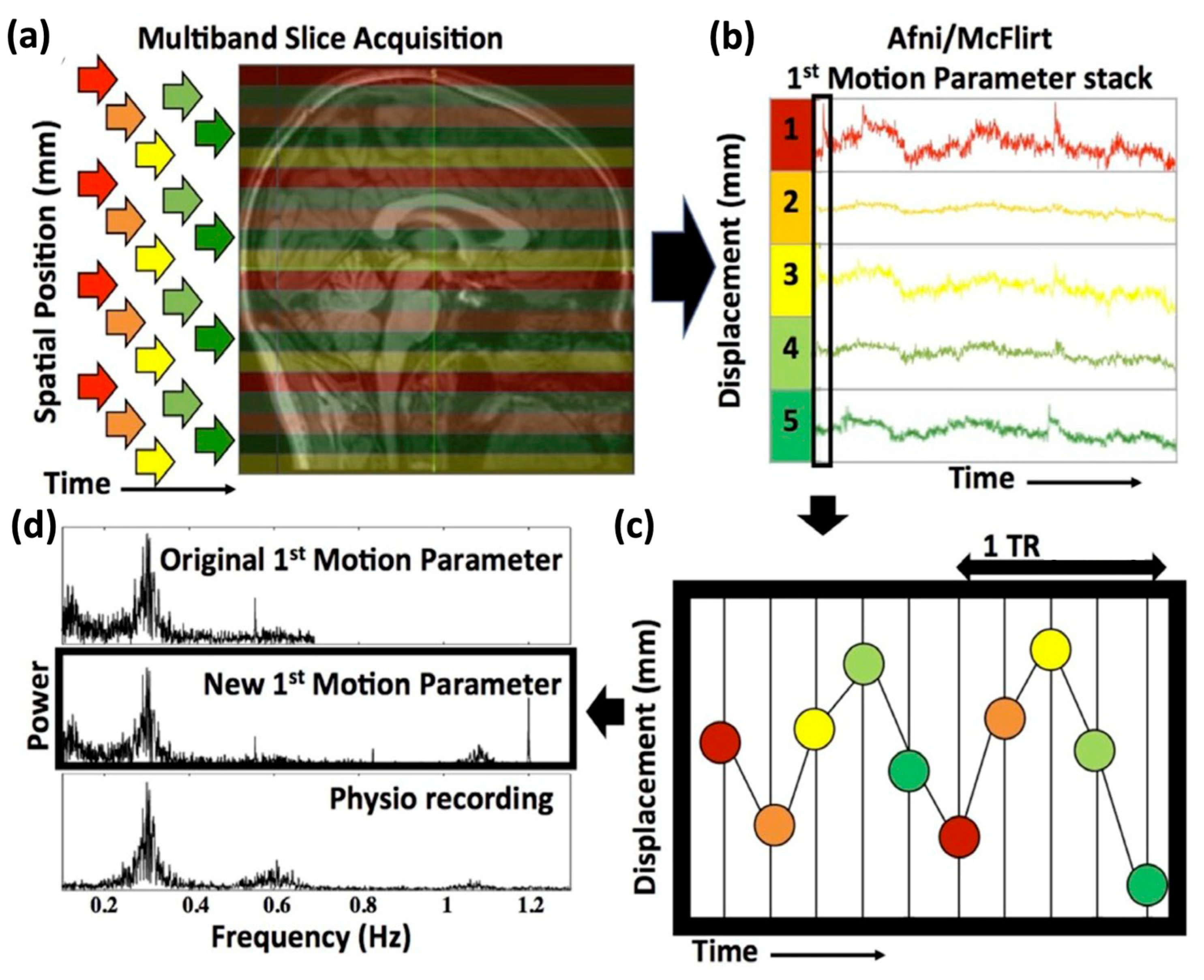 Algorithms 16 00230 g002