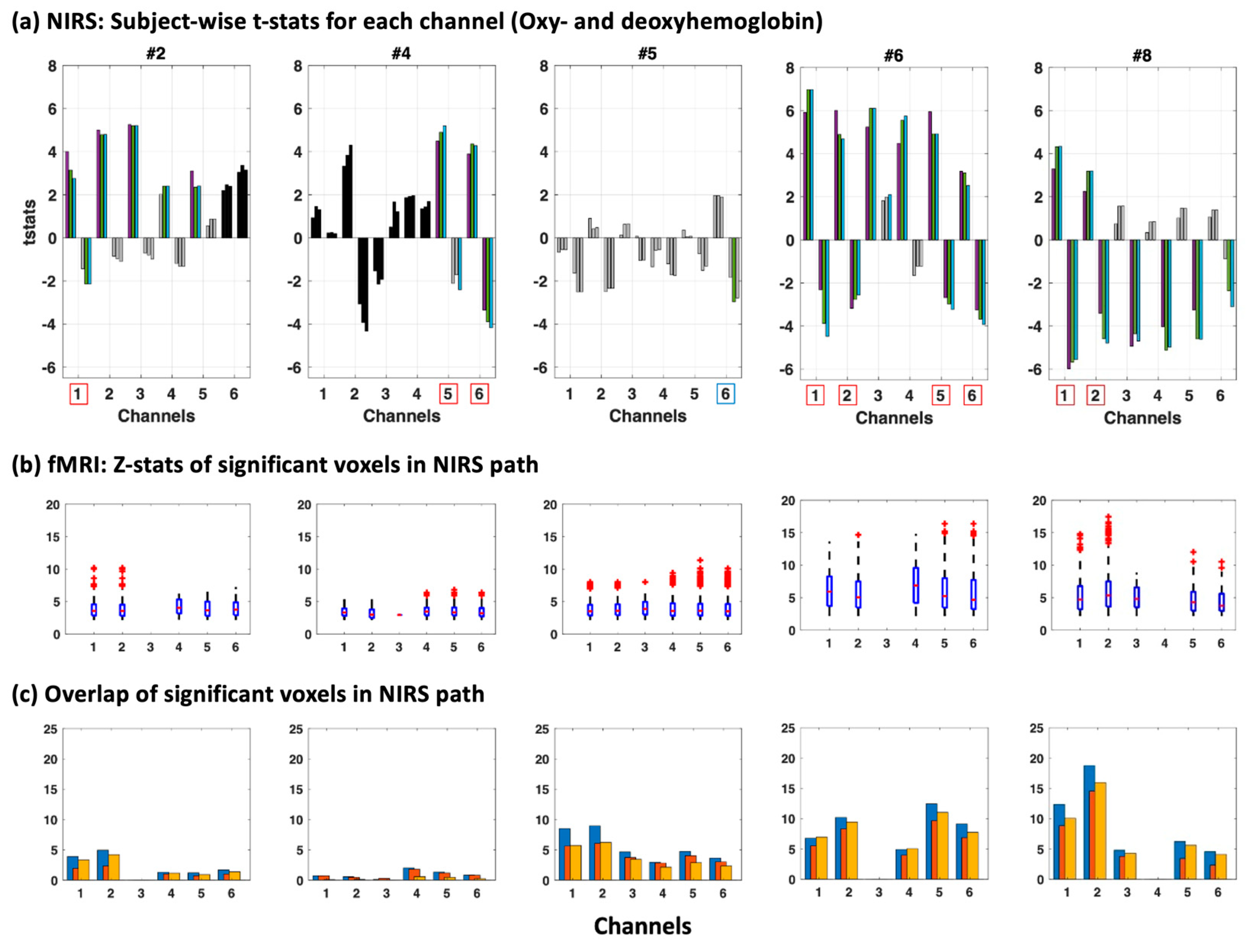 Algorithms 16 00230 g004
